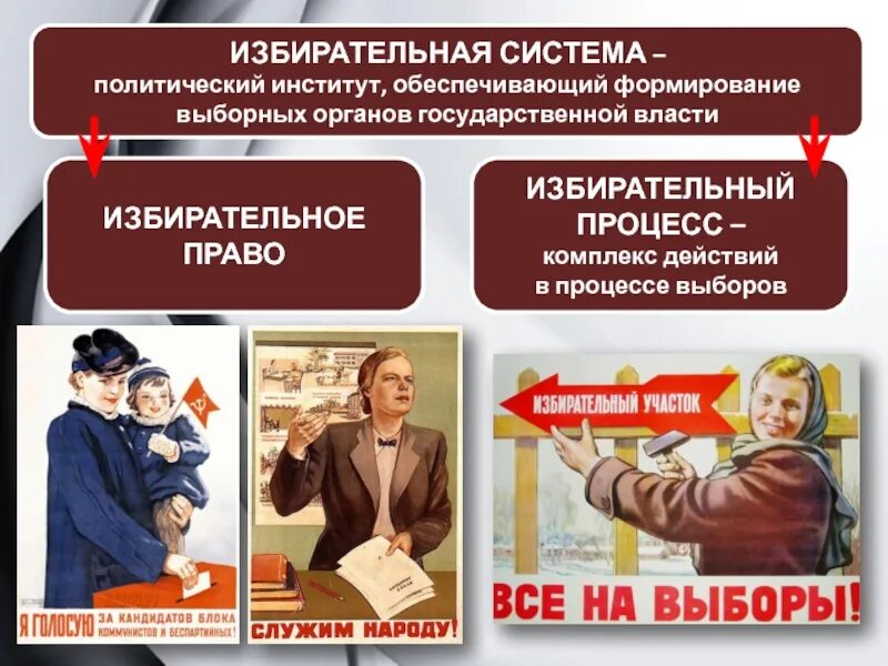 Система формирования выборных органов власти. Институт избирательной системы. институты избирательного права. избирательная система обществознание 11 класс. избирательная власть.
