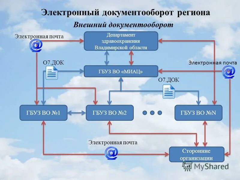 Скрин системы электронного документооборота. Документооборот. Транскрипт документооборот. Такснет транскрипт электронный документооборот. Транскрипт документооборот.