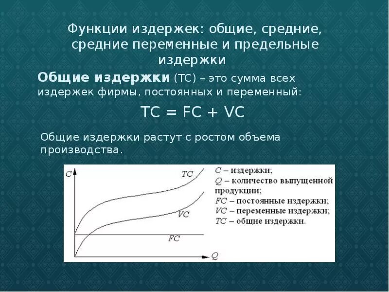 Функции общих издержек фирмы. Функция общих издержек. функция средних переменных издержек. функция общих издержек фирмы. функция совокупных издержек.