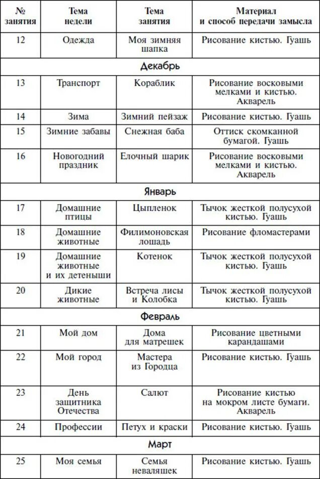 План занятий с детьми 3 4 года