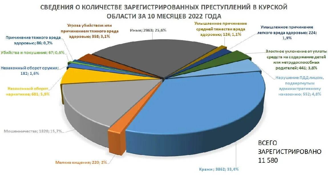 Состояние преступности январь декабрь 2025. Состояние преступности январь декабрь 2025