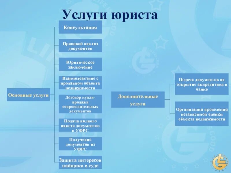 Правовой анализ. Правовой анализ документов. Анализ юридического документа. Анализ недвижимости.