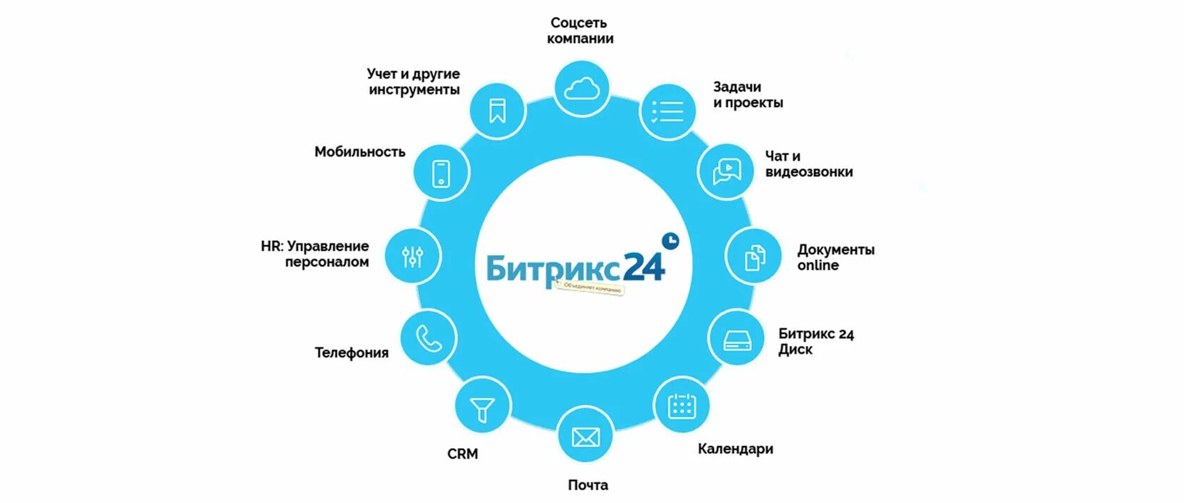 Телефония битрикс24. Битрикс 24 логотип. Битрикс 24 функционал. Битрикс 24. Битрикс 24 лого.