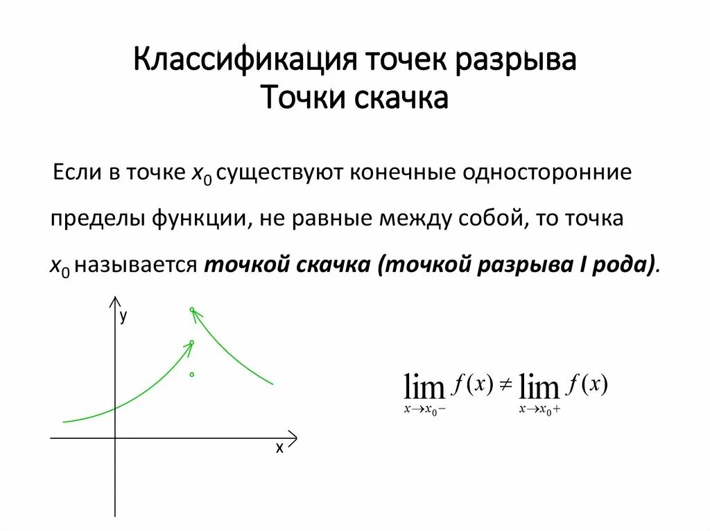 Точка разрыва функции