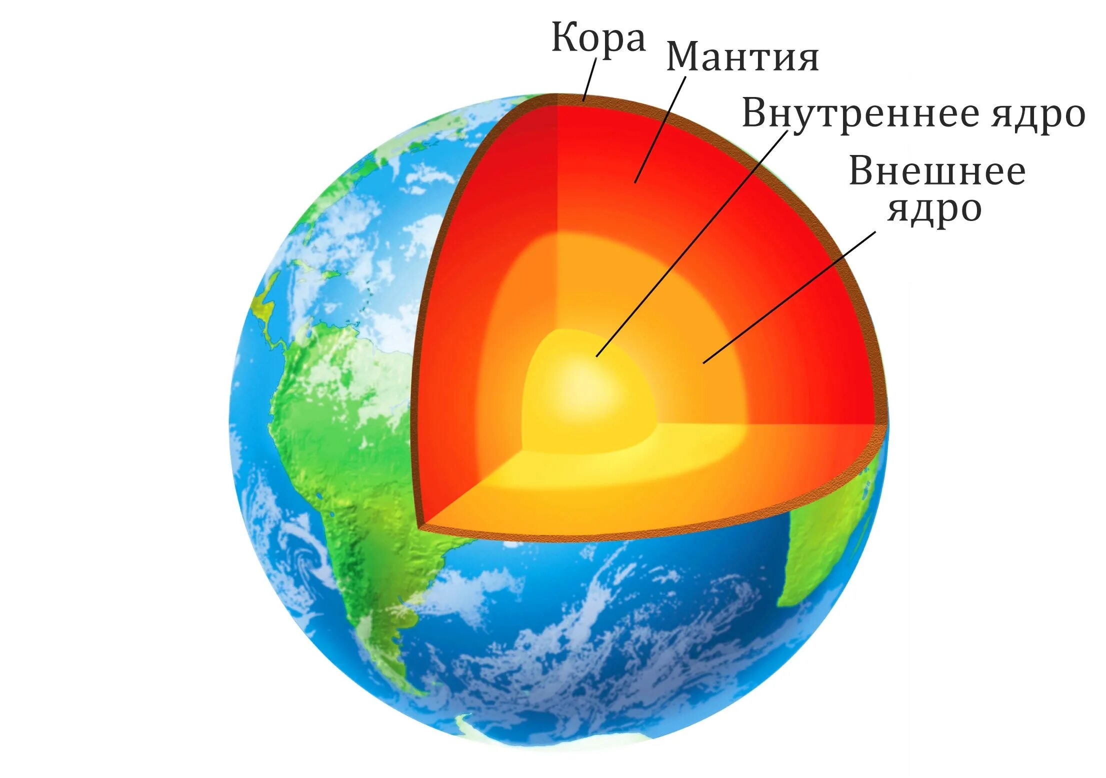 Планета земля внутреннее строение земли. Земля в разрезе. Строениемземли. Модель строения земли