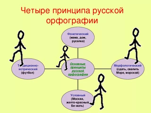 Письмо. Понятие письма и письменности. Виды письменных знаков - презентация онла