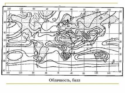 Облачность баллы