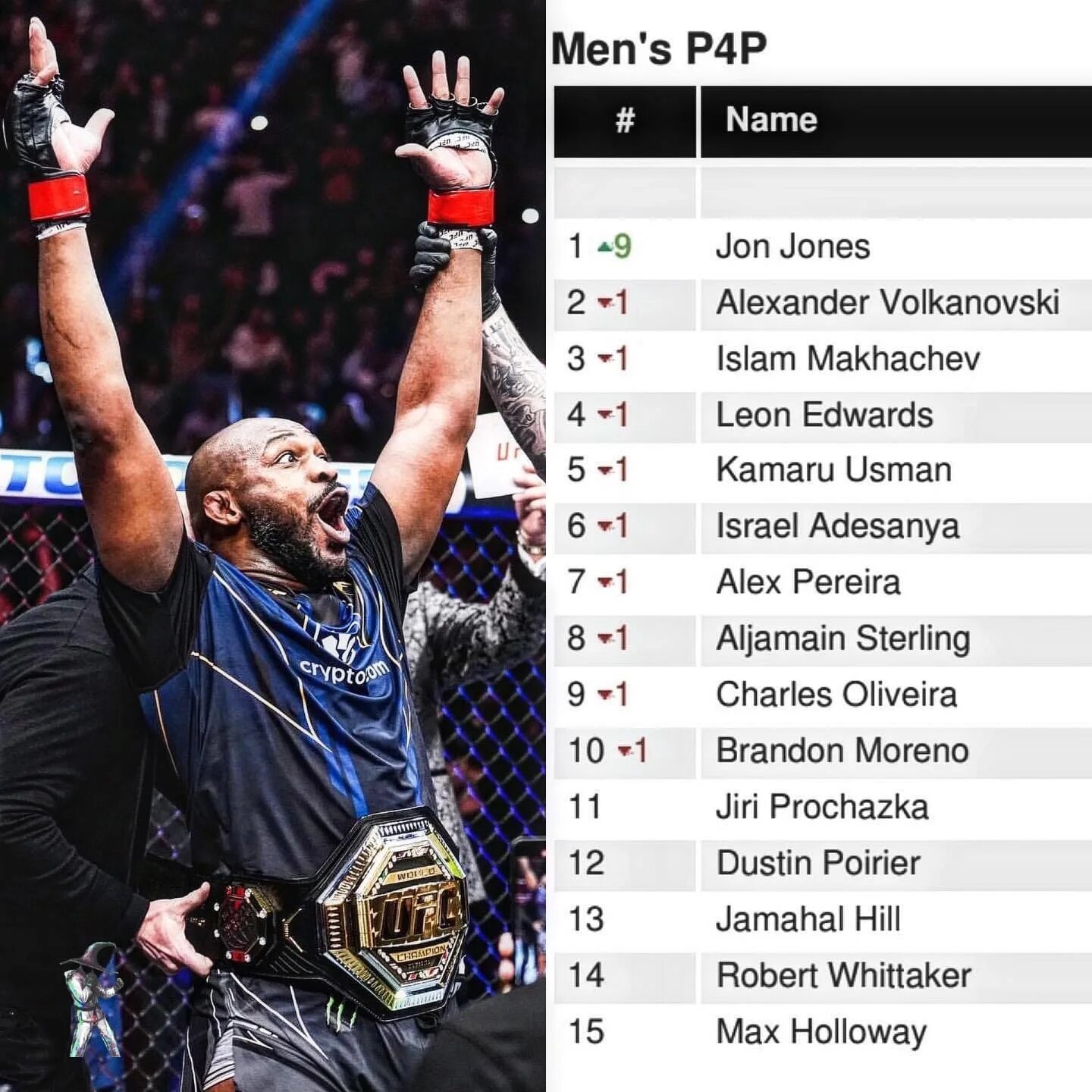 Какой рейтинг ufc. Список юфс. джон джонс чемпион ufc. рейтинг юфс 2025.