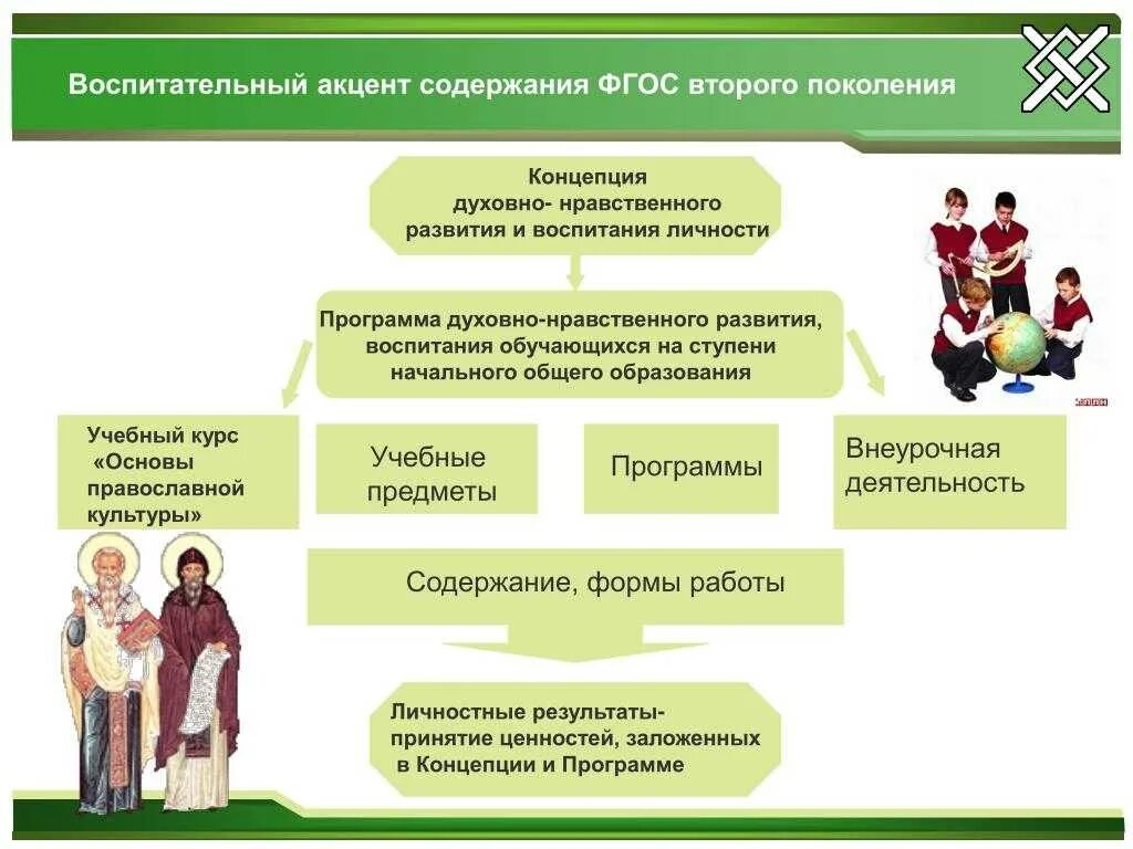 Духовно-нравственное воспитание по ФГОС. Направления духовно - нравственного воспитания по ФГОС. Духовно-нравственное воспитание в школе. Программа по духовно-нравственному воспитанию. Духовно образовательное учреждение