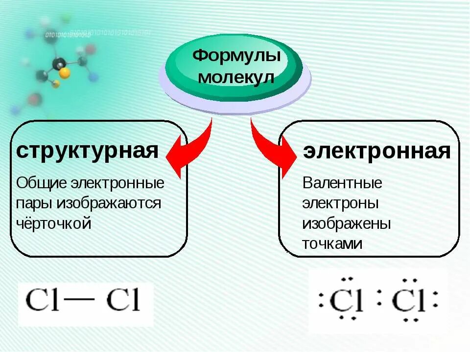 Изобрази структурную и электронную формулу молекулы азота. Что такое электронная и структурная формула в химии. электронные и структурные формулы молекул. формула молекулы. структурные и электронныетформулы.