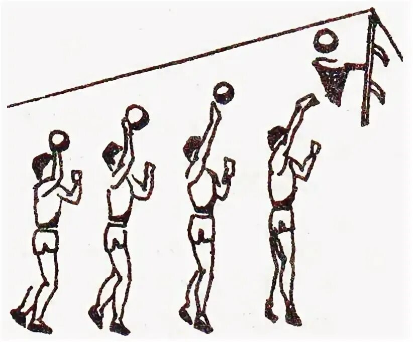 Броском из за головы. Техника броска двумя руками от головы. Броском из за головы. Передача мяча 2 руками сверху в баскетболе. Техника метания набивного мяча.