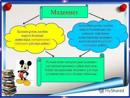 Өркениет ұғымының қаншадан астам түсінігі бар тест