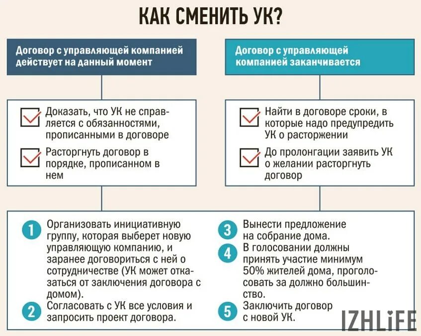 Изменения после голосования