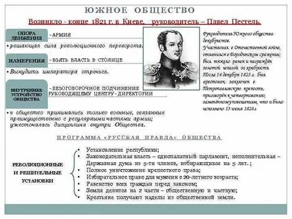 Южное движение декабристов