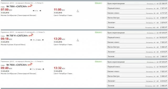 Сапсан билеты вокзал. Остановки Сапсан от Москвы до Питера. Сапсан до Москвы. Маршрут от Москвы до Питера на поезде. Поезд 760а Москва Санкт-Петербург Сапсан.