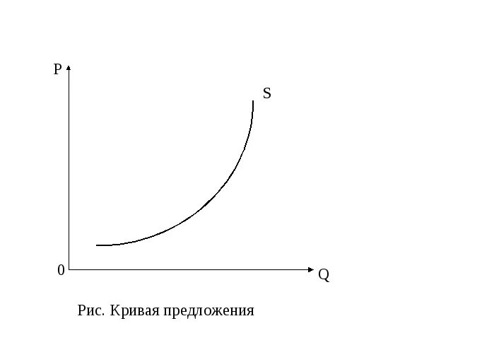 Функции кривой предложения. Кривая предложения. Кривая предложения растет. Кривая предложения в экономике. Кривая предложения увеличивается.