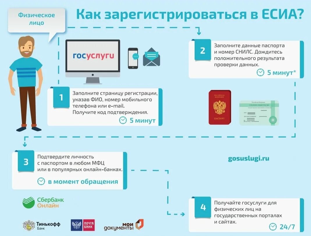 Как зарегистрироваться на сайте рахмат 102 рф. Как зарегистрироваться в ЕСИА. Схема регистрации на госуслугах. ЕСИА госуслуги регистрация. Памятка по регистрации на госуслугах.