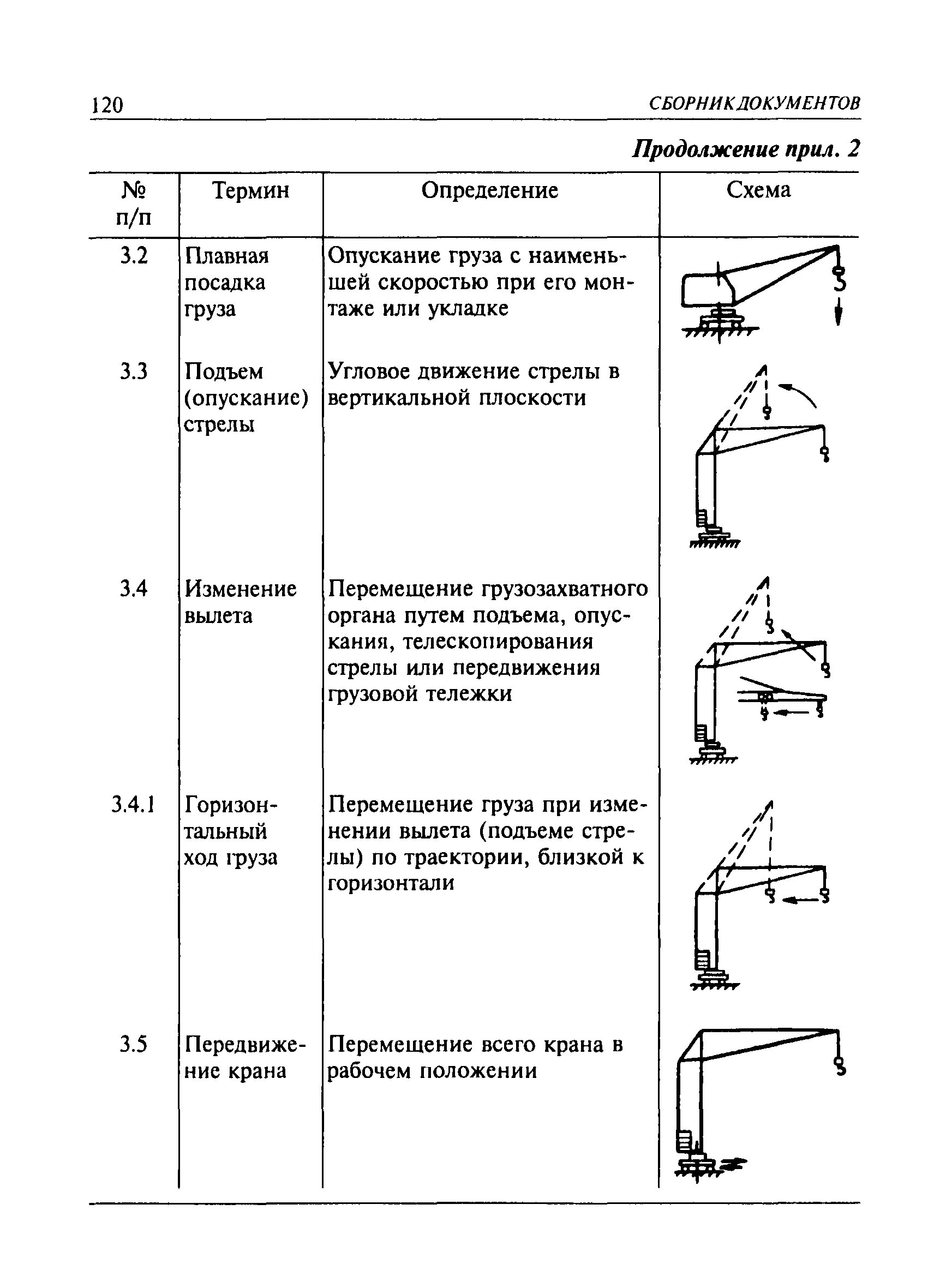 Правила безопасности кранов. Правила устройства и безопасной эксплуатации...пб10-382-00. Грузоподъемных механизмов ПБ 10-382-00. Правила безопасной эксплуатации кранов. Устройство безопасная эксплуатация кранов.