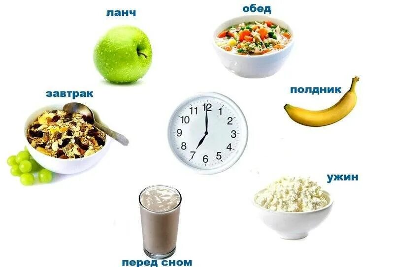 Как питаться чтоб