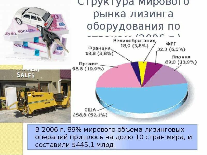 Составляющие мирового рынка. Мировой рынок услуг. Структура мирового рынка. Структура международного рынка услуг. Международный рынок услуг.