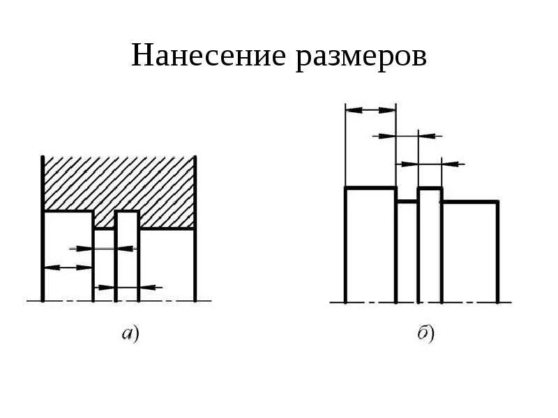 Правила нанесения размеров инженерная графика СРОЧНО !!!ПОМОГИТЕ ! Укажите чертежи с ошибками в нанесении размеров