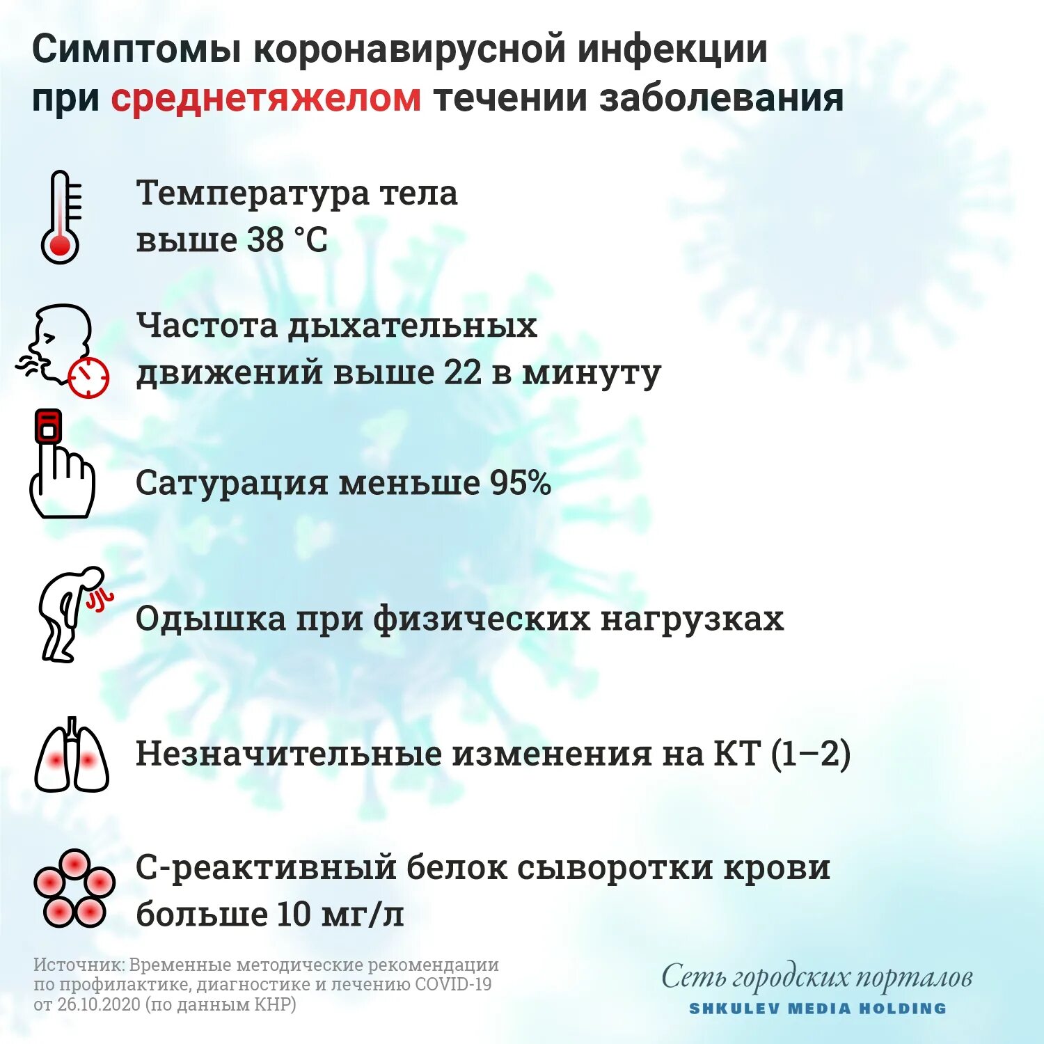 Симптомы кооона вируса. Симптомы короноврисуной инфекции. Симптомы при коронавирусе по дням. Симптомы коронавирусной инфекции. Заболеваю коронавирусом что делать