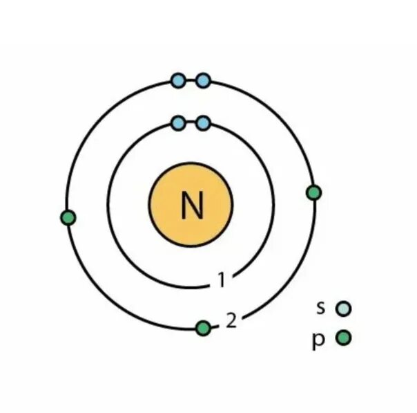 Изобразите схему атома и азота. Модель строения атома азота. Схема атома азота. Схема строения атома азота. Модель электронного строения азота.