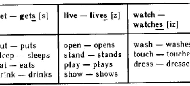 Окончание s у глаголов в английском. Окончания глаголов в 3 лице единственного числа в английском языке. Глаголы в 3 лице единственного числа в английском языке. Окончание глаголов в 3 лице единственного числа английский. Окончание s в present simple правило.