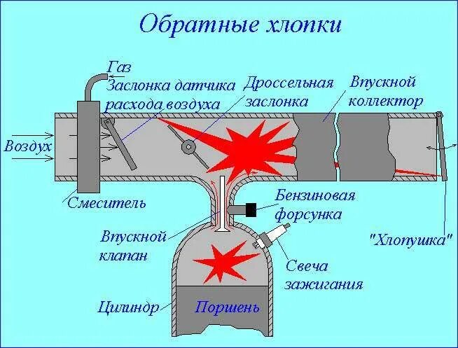 Хлопок при холодном запуске
