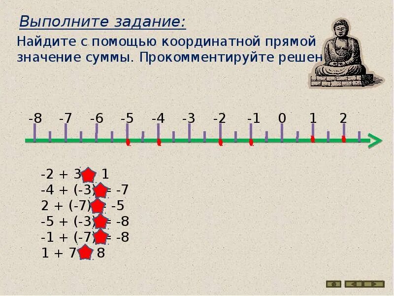 Координатная прямая 6 класс 1 вариант. Сложение чисел с помощью координатной прямой 6. Сложение с помощью координатной прямой 6 класс. Сложение чисел с помощью координатной прямой 6 класс. Сложение целых чисел с помощью координатной прямой 6 класс.