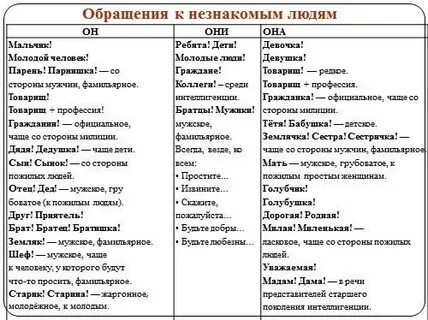 Как обращаются к незнакомым