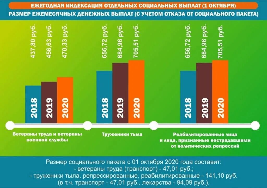 Пособия для граждан рф. Ежемесячная денежная выплата ветеранам труда. Индексация ежемесячных денежных выплат. Размер ЕДВ ветеранам труда в 2021 году. Размер выплаты ветерану труда.