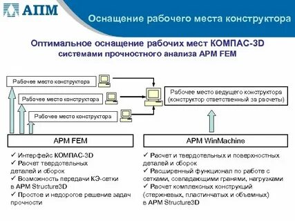 Задача арм