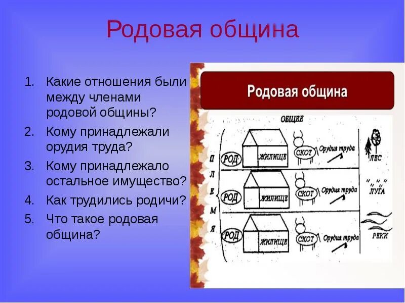 Родовая община признаки. Примеры родовых программ. Что такое род племя община. Родовая община состояла из. Родовая община рисунок.