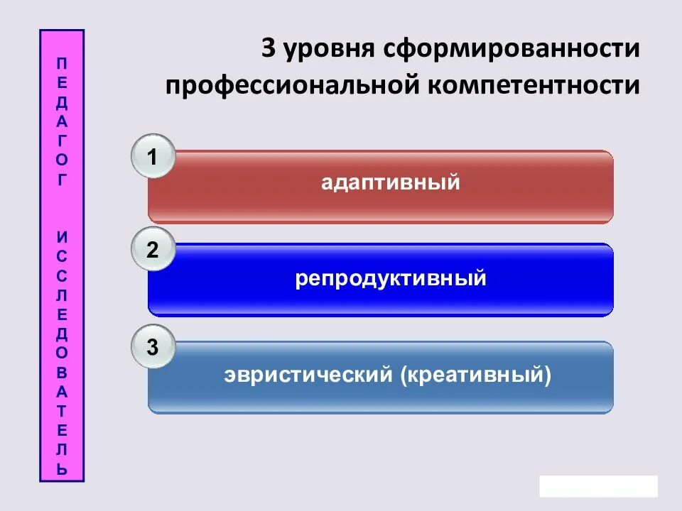 Определение уровня профессиональных компетенций. Уровни сформированности профессиональной компетентности:. уровень сформированности компетенций. уровень сформированности профессиональных компетенций. степень сформированности компетенций.