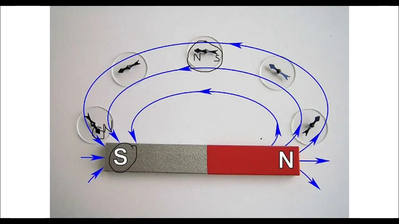 Кольцевой тест. Магнитное поле постоянных магнитов. Поле постоянного магнита. Постоянные магниты магнитное поле. Магниты постоянные кольцевые.