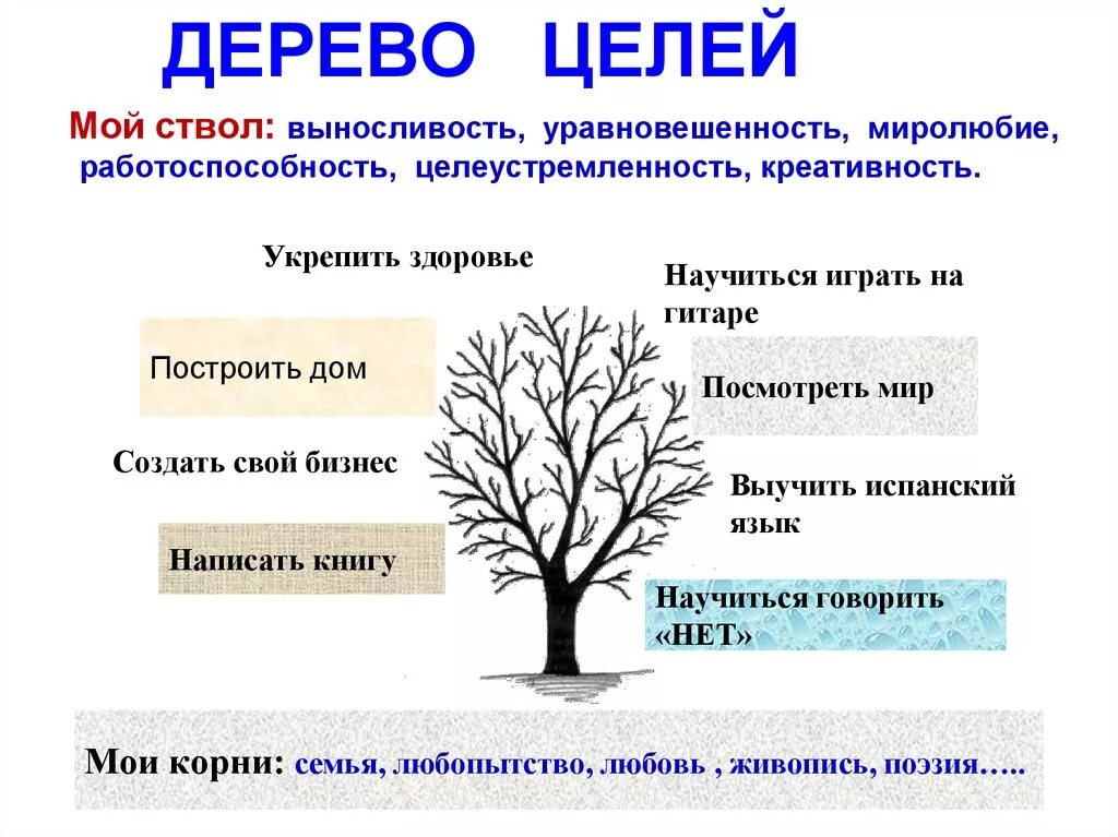 Кроме фруктовых деревьев составить предложение. Дерево целей. Дерево целей жизненная цель. Дерево целей личности. Дерево целей пример.