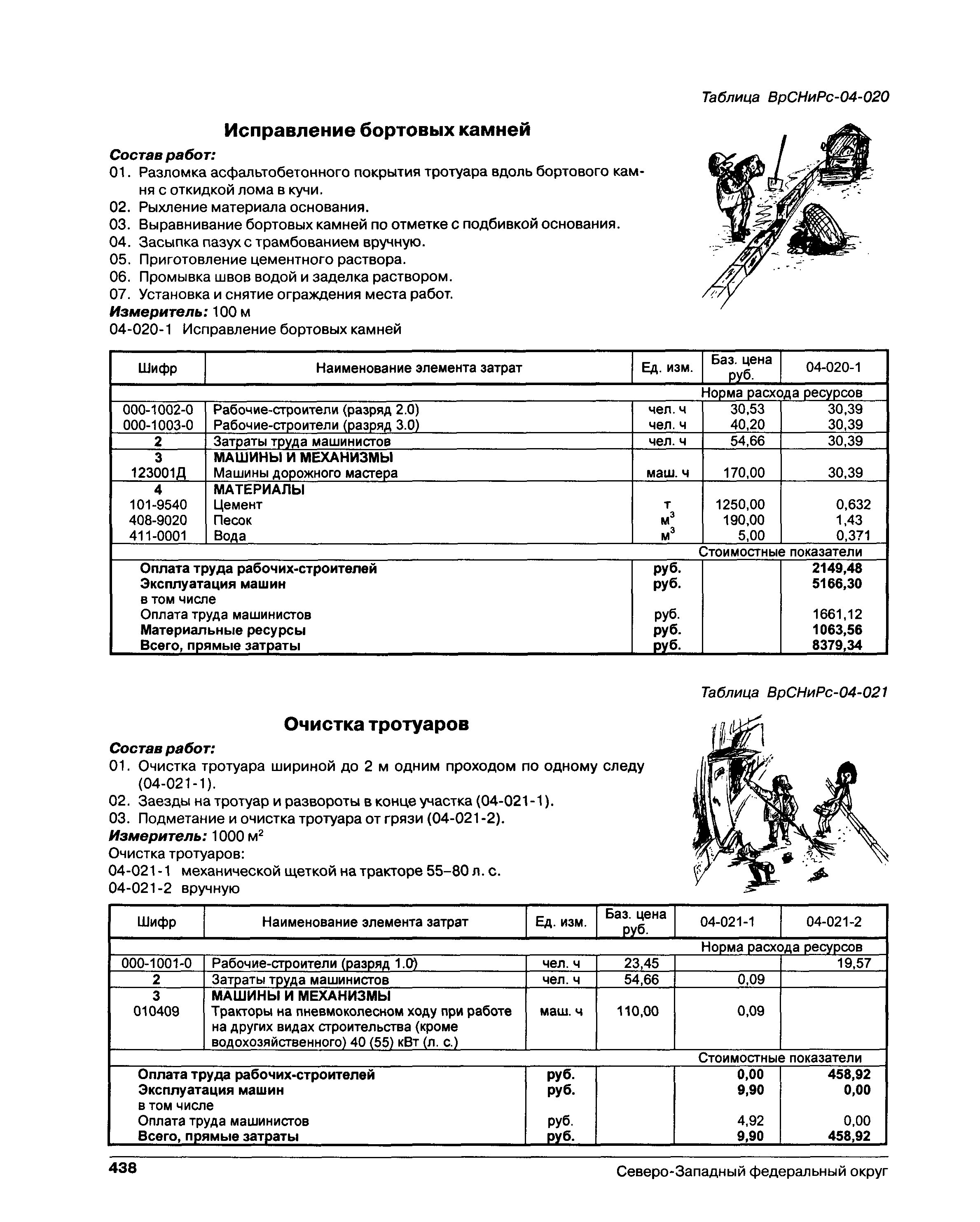 Асфальтобетонный ремонт смета. Затраты труда машинистов. нормы ямочного ремонта. смета на ямочный ремонт асфальтобетонного покрытия. смета на очистку кровли от снега.