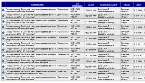 Расписание электричек нижний тагил алапаевск сегодня