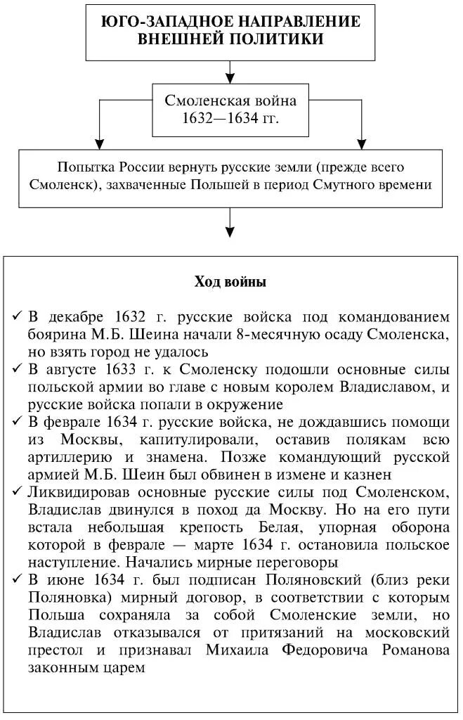 Внешняя политика 17 века таблица 7 класс