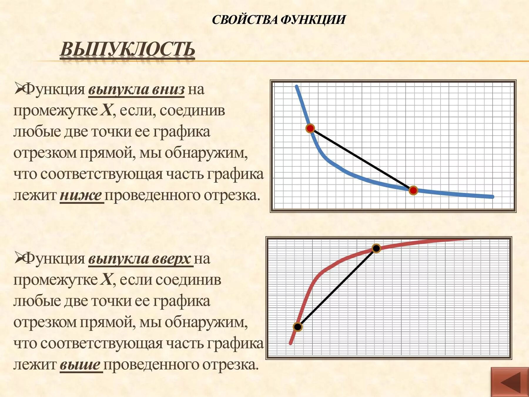 Свойства прямой функции. Выпуклость функции. выпуклая вниз функция. выпуклость графика функции. функция выпукла вверх.