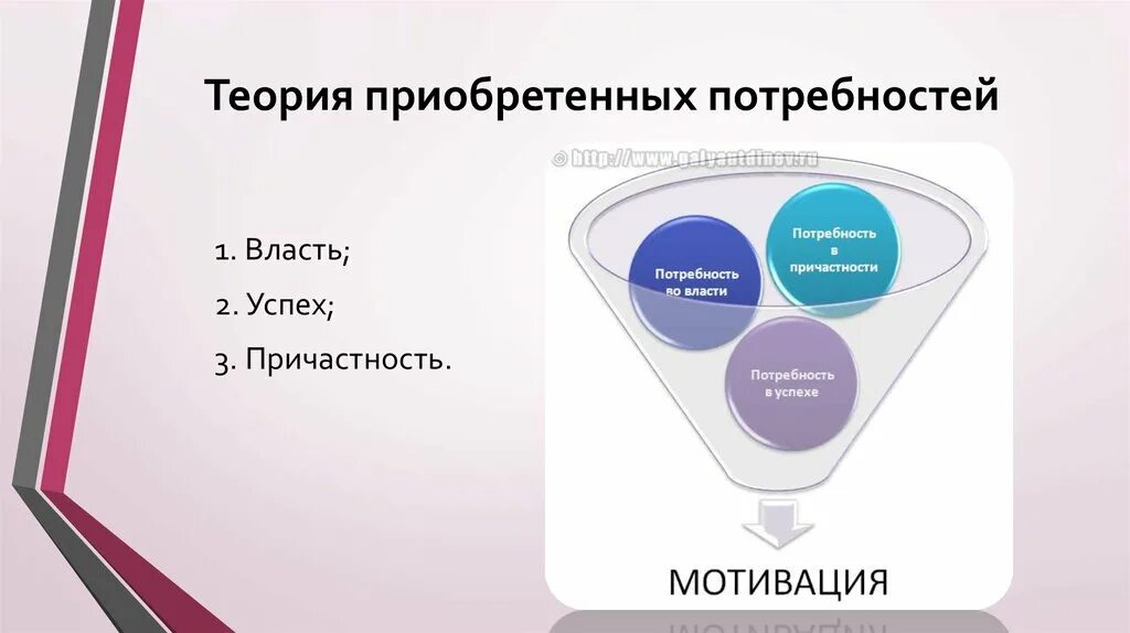 Д макклелланд мотивация. Теория приобретенных потребностей Мак-Клелланда. Модель мотивации МАККЛЕЛЛАНДА. Д МАККЛЕЛЛАНД теория мотивации. 3.Теория приобретенных потребностей МАККЛЕЛЛАНДА.