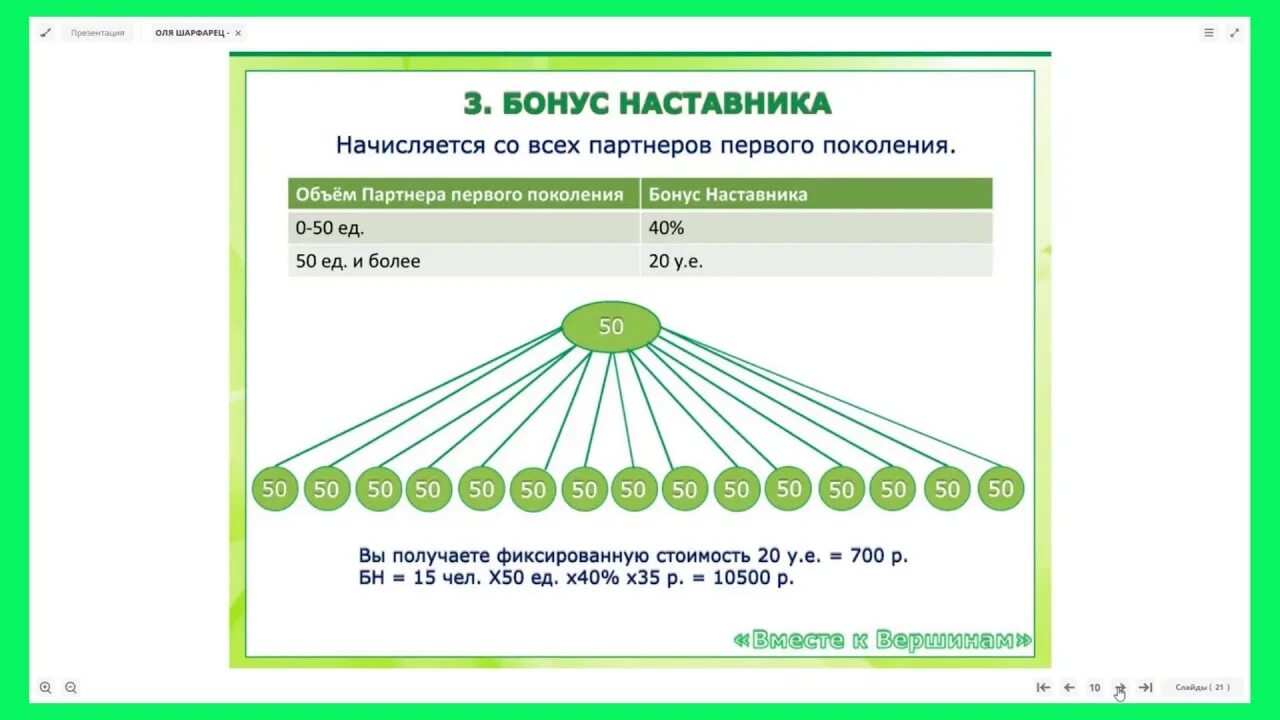 Квалификации в гринвей. Маркетинг план компании гринвэй. компания гринвей маркетинг план. маркетинг план гринвей таблица. маркетинг план гринвей s1.