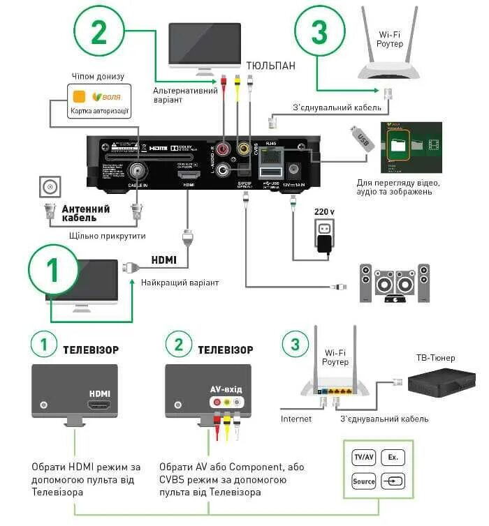 Android tv dvb c