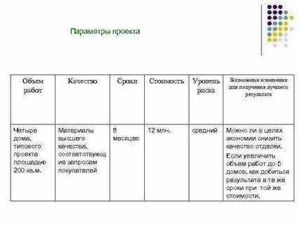 Объем работ проекта