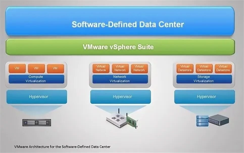 Software defined is