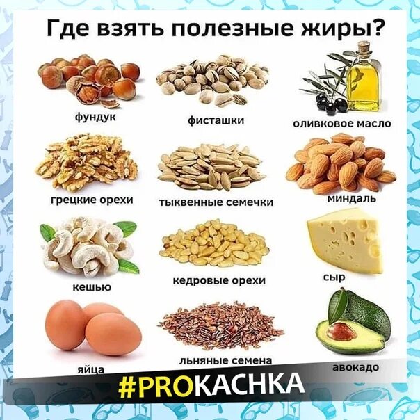 Список полезных жиров. Продукты с полезными жирами. в каких продуктах содержатся полезные жиры. продукты содержащие жиры. продукты с высоким содержанием жиров полезных.