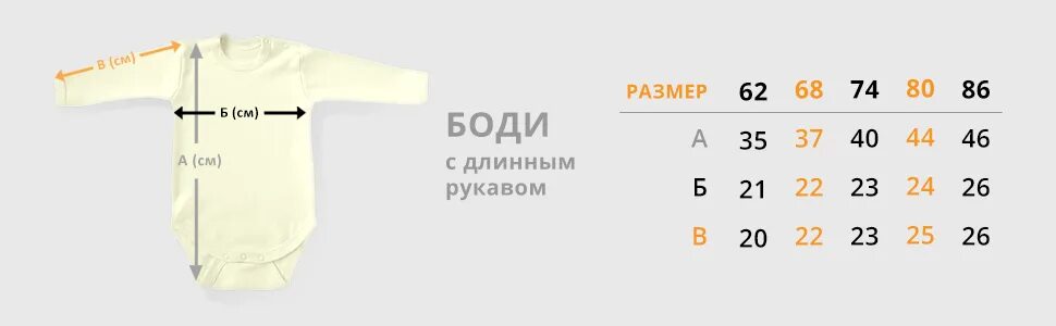 Размер ползунков для новорожденного таблица по месяцам распашонки для новорожденных: выкройки, размеры, как сшить и связать своими рука