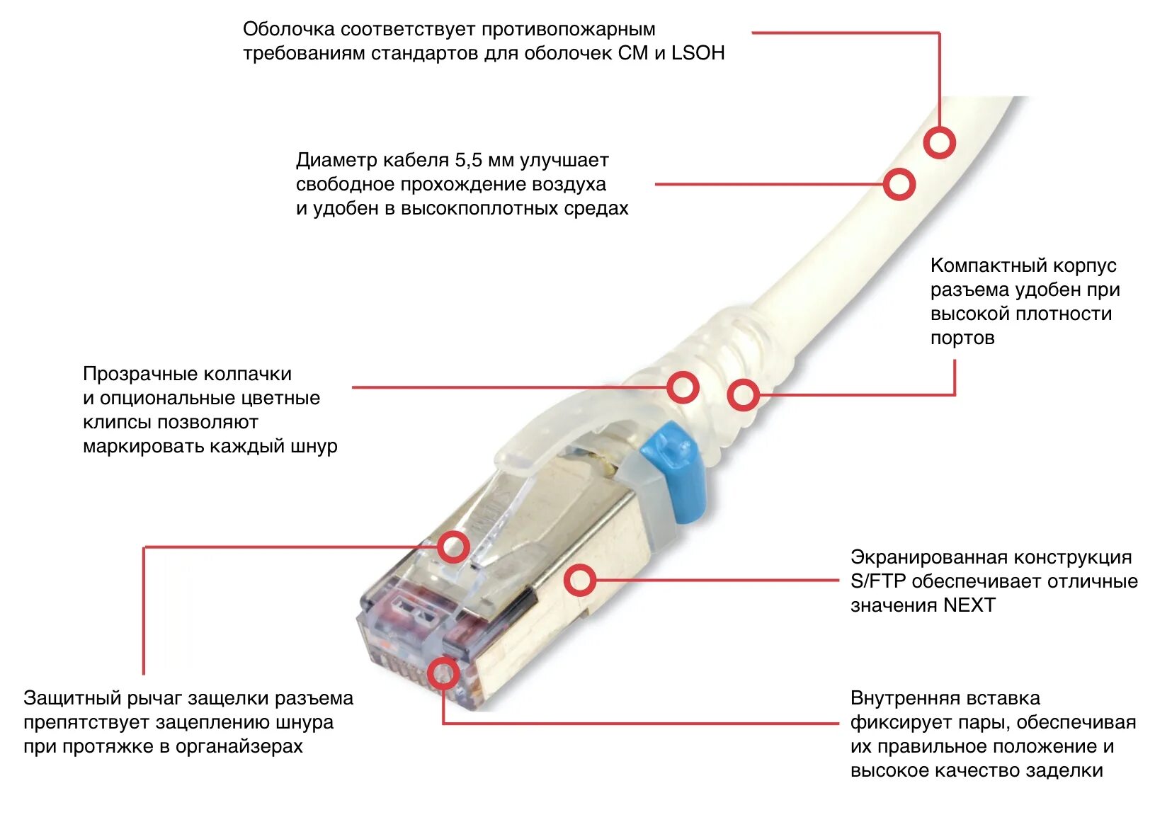 Шеврон 7. Разъем на оптическом патч корде. Патч код. Патч коды. Шеврон us army.