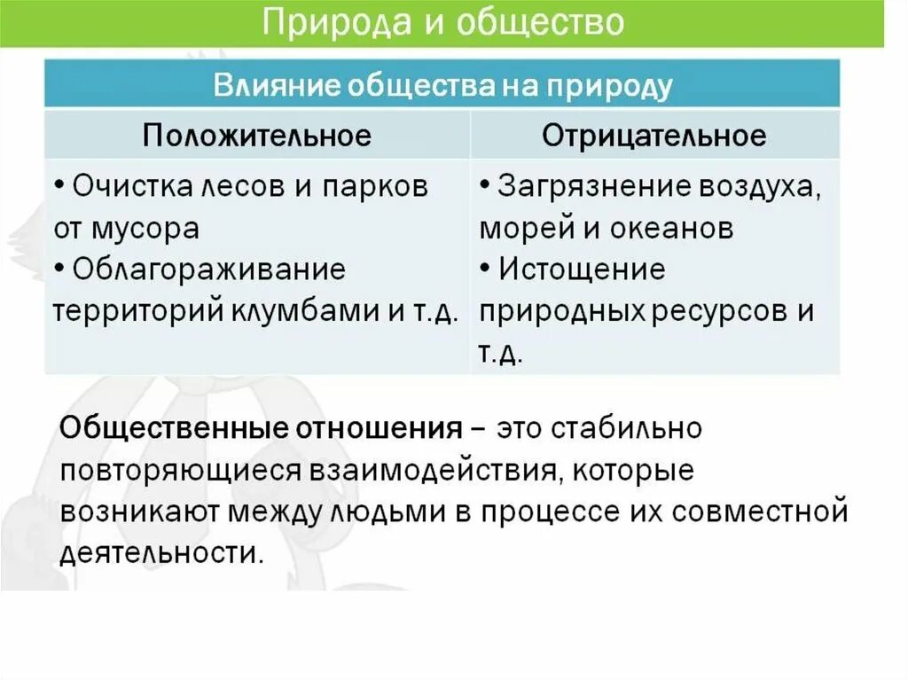 Влияние природы на общество. Положительное влияние общества на природу. Влияние природы на общество положительное и отрицательное. Влияние природа на оьщество. Влияние природы на культуры